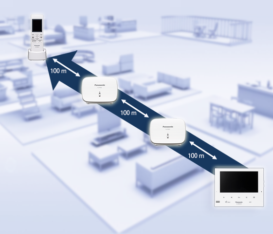 Panasonic DECT Wireless Video Intercom Kit – White