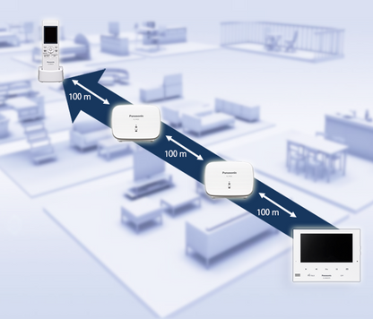 Panasonic DECT Wireless Video Intercom Kit – White